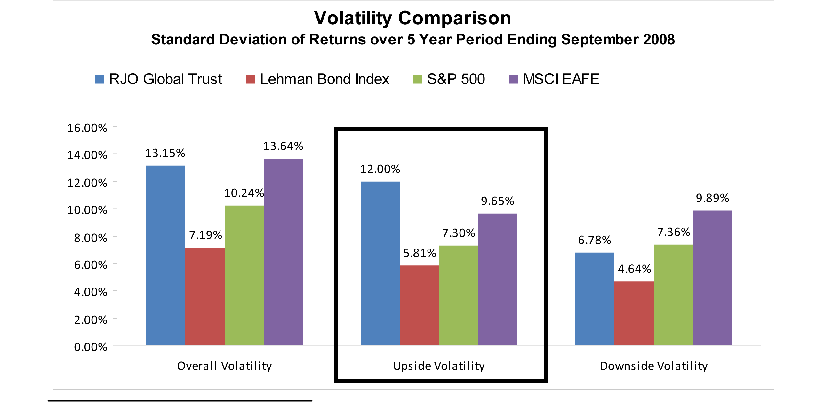 page 98 chart